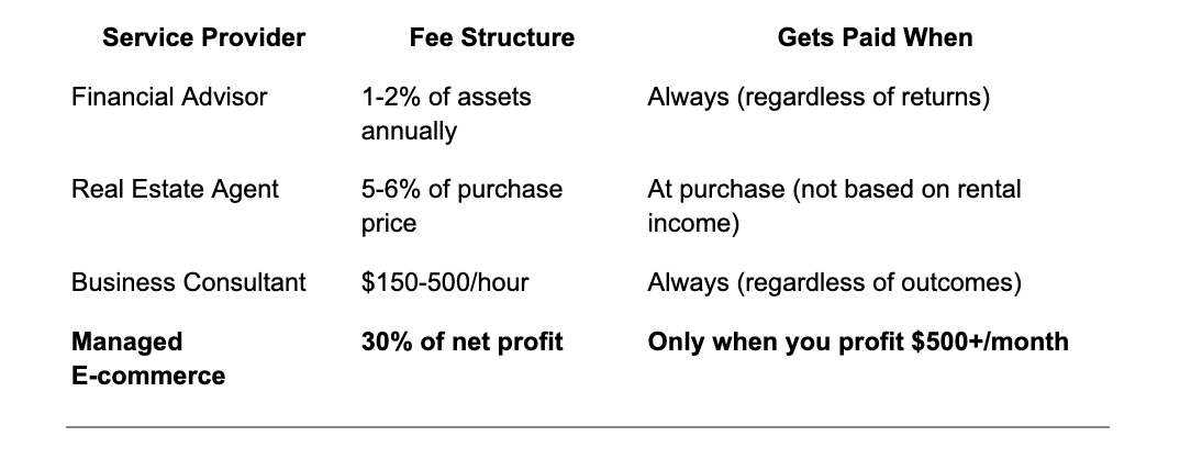 Comparison table: Financial Advisor vs Real Estate Agent vs Business Consultant vs Managed E-commerce on fee structure and when they get paid